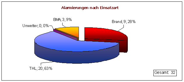 1_einsatzart