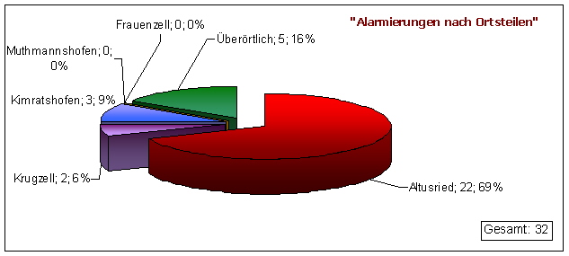 2_ortsteile