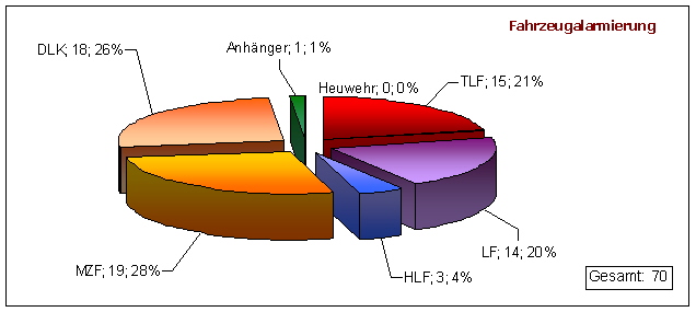 4_fahrzeugalrm