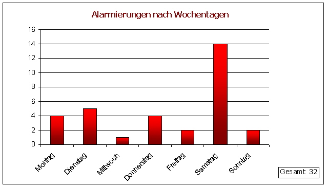 6_wochen