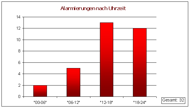 7_uhrzeit