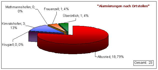 Ortsteile11