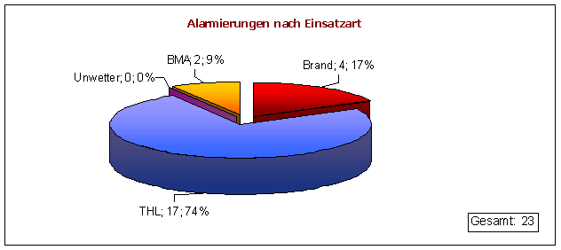 einsatzart11