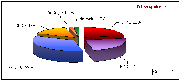 fahrzeugalarme11