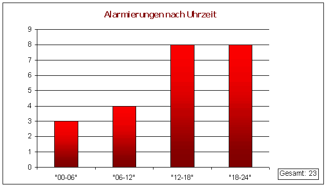 uhrzeit11