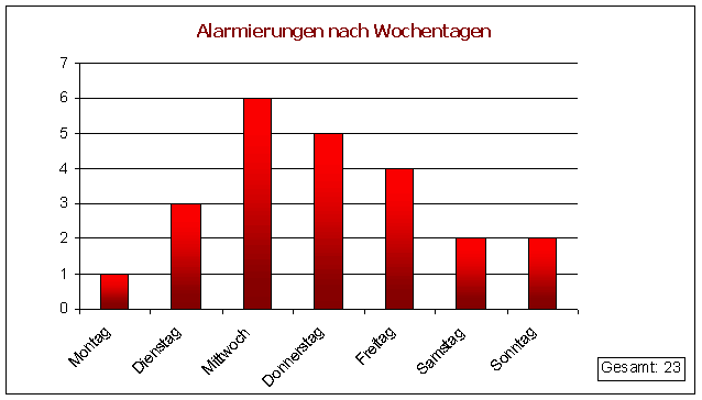 wochentage11